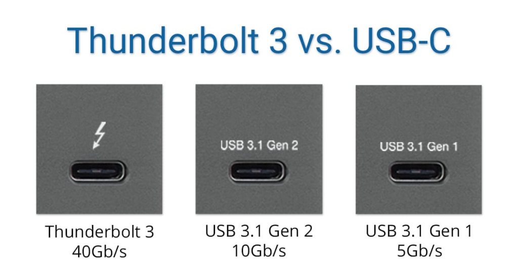 difference between USB C and thunderbolt 3 port